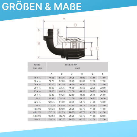 Technische Darstellung einer PP-Klemmkupplung in Frontansicht. Die Skizze zeigt die relevanten Maße der Kupplung, darunter Länge, Höhe sowie Innen- und Außendurchmesser der Verschraubung. Die einzelnen Maße sind mit Pfeilstrichen und zugeordneten Buchstab